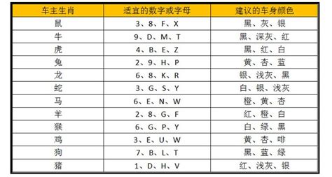 车牌吉凶|车牌号吉凶测算